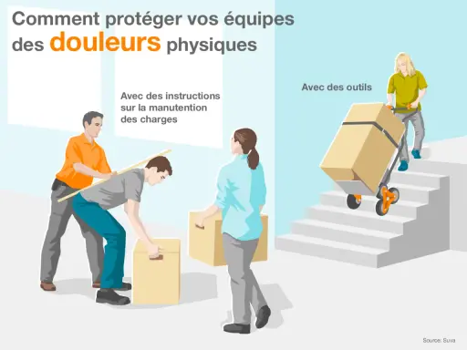 Des employés s'aident pour porter des charges lourdes, certains avec des instructions, d'autres utilisant des outils pour faciliter la manutention.