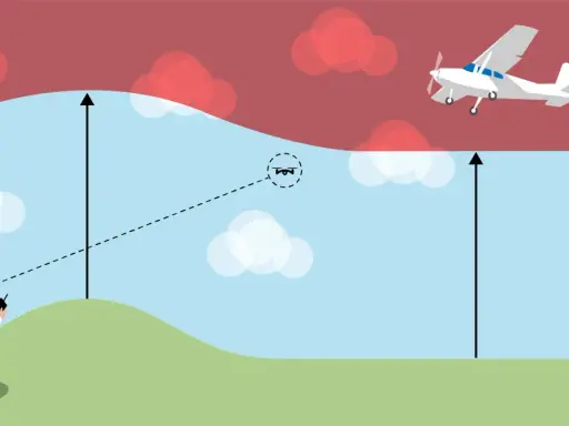 Un uomo controlla un drone, mentre un aereo vola più in alto. L'immagine illustra l'altezza massima drone e le zone di volo.