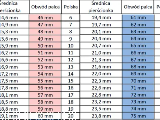 Obwód palca 6 cm: Jaki rozmiar pierścionka wybrać? Sprawdź!