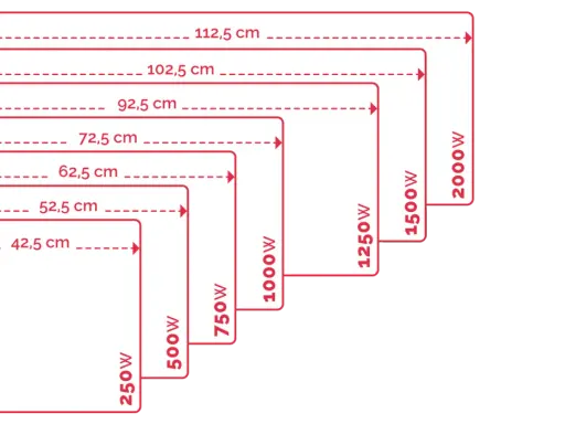 Diagrama de radiadores eléctricos con diferentes potencias (250W a 2000W) y dimensiones.