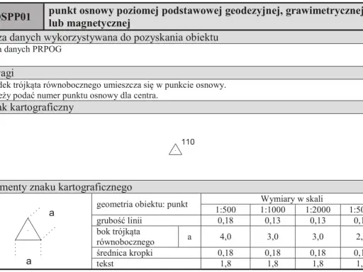 Skróty na mapie geodezyjnej: symbol punktu osnowego, jego wymiary w różnych skalach i opis.
