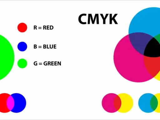 Comparación visual de los modelos de color RGB y CMYK, mostrando cómo se mezclan los colores primarios para crear otros tonos.