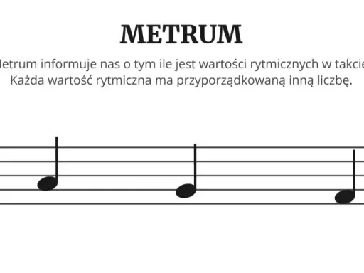 Metrum określa, co to jest rytm w muzyce, wskazując liczbę i rodzaj wartości rytmicznych w takcie. Na pięciolinii widzimy klucz wiolinowy i znak metrum 3/4.