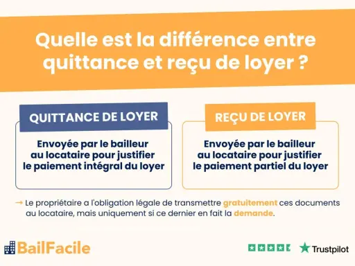 Infographie expliquant la différence entre quittance et reçu de loyer, documents essentiels pour le paiement du loyer.