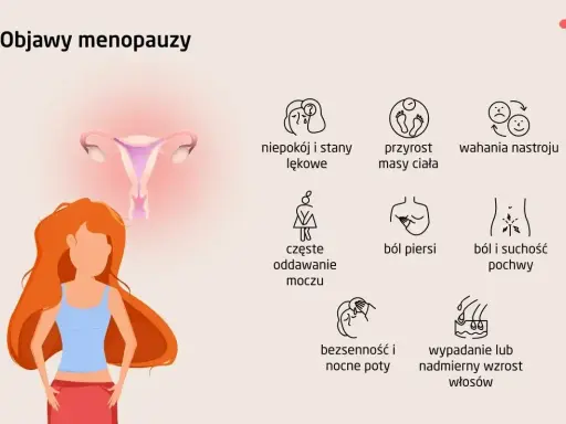 Objawy menopauzy po 40: niepokój, przyrost masy ciała, wahania nastroju, ból piersi, suchość pochwy, bezsenność, nocne poty, wypadanie włosów.