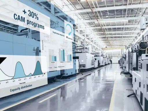 Fabbrica con macchinari e grafici che mostrano un aumento del 30% nei programmi CAM e la distribuzione della capacità.