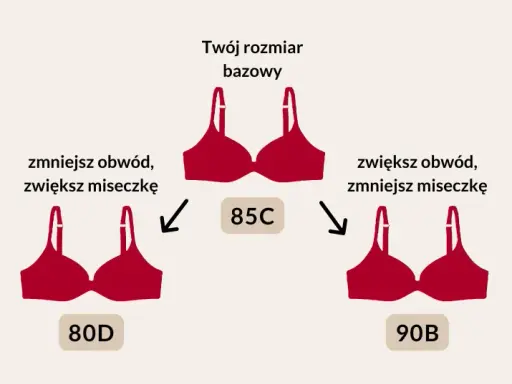 Najmniejszy rozmiar biustonosza: co musisz wiedzieć przed zakupem