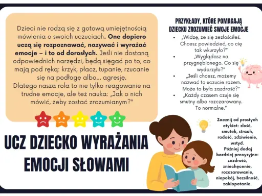 Dzieci uczą się rozpoznawać i nazywać trudne emocje. Obrazek pokazuje, jak rodzic pomaga dziecku zrozumieć i nazwać swoje uczucia, by wyrażać emocje słowami.