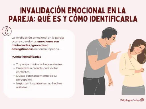 Un hombre discute y señala a una mujer que se protege. El texto explica la invalidación emocional en la pareja.