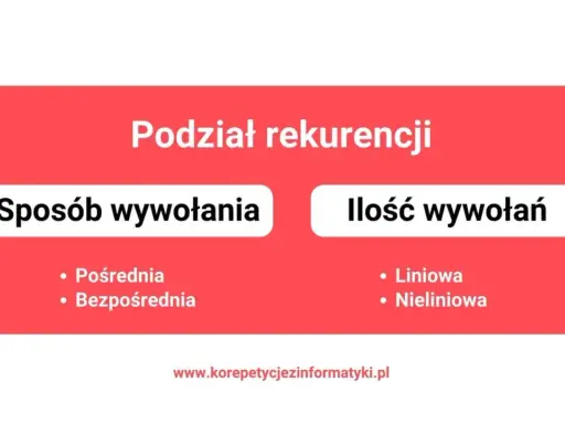 Podział rekurencji: sposób wywołania (pośrednia, bezpośrednia) i ilość wywołań (liniowa, nieliniowa). Dowiedz się, rekurencja co to jest!