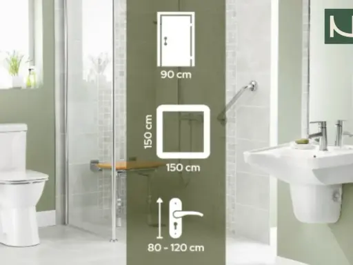 Wymiary łazienki dla niepełnosprawnych: drzwi 90 cm, przestrzeń manewrowa 150x150 cm, uchwyt 80-120 cm.