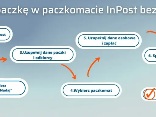 InPost: Nadaj paczkę krok po kroku. Bez etykiety i bez błędów!