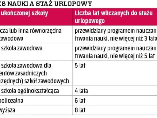 Okres próbny a staż pracy: Czy wlicza się do urlopu i emerytury?