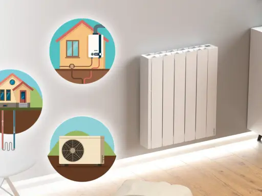 Radiador moderno y tres círculos ilustrando cómo instalar calefacción sin obras: geotermia, aerotermia y caldera.