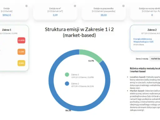 Jak kalkulator emisji CO2 zmieni Twój biznes i dom? Oblicz!