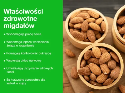 Migdały właściwości: wspierają serce, wchłanianie żelaza, kontrolę cukrzycy, układ nerwowy, zdrowe kości i są korzystne dla kobiet w ciąży.