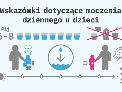 Wskazówki dotyczące moczenia dziennego u dzieci: pij 6-8 szklanek wody, regularne wizyty w toalecie, monitorowanie nawodnienia.