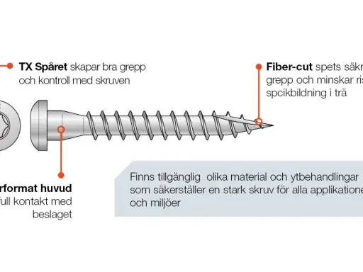 Detaljerad bild av en skruv med cylinderformat huvud och TX-spår för bra grepp. Fiber-cut-spetsen minskar risken för sprickbildning i trä. En pålitlig hanger bolt för alla projekt.