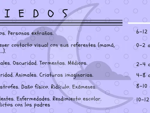 Lista de miedos infantiles. A los 2 años, los terrores nocturnos pueden incluir oscuridad, animales, tormentas y médicos.