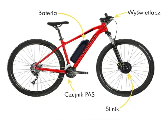 Czerwony rower elektryczny 26 cali z widoczną baterią, silnikiem w przednim kole, czujnikiem PAS i wyświetlaczem.