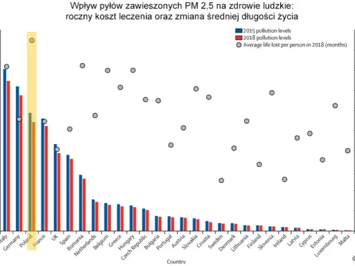 Zmiany klimatu w Polsce: Jak wpłyną na Twoje życie i zdrowie?