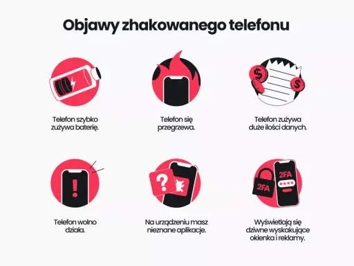 Objawy zhakowanego telefonu: szybkie zużycie baterii, przegrzewanie, nieznane aplikacje, dziwne reklamy.