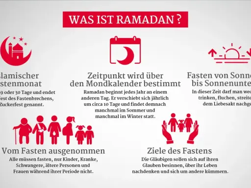 Beim Fasten im Ramadan sind Frauen während ihrer Periode ausgenommen.