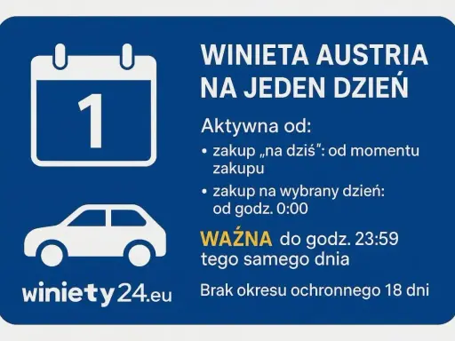 Winieta Austria na jeden dzień. Informacje o opłatach drogowych w Austrii dla podróżujących samochodem.