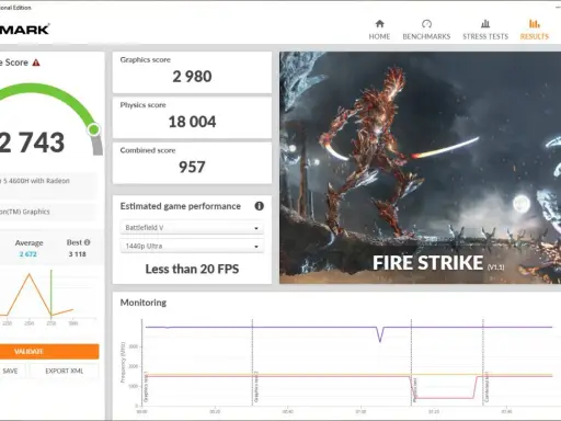 Wynik testu wydajności komputera Fire Strike: 2743. Wyniki grafiki 2980, fizyki 18004. Szacowana wydajność w grach poniżej 20 FPS.