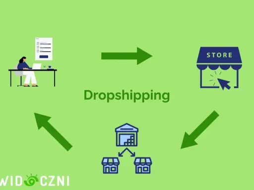 Schemat wyjaśniający, dropshipping co to: osoba przy komputerze, magazyn z produktami i sklep online.