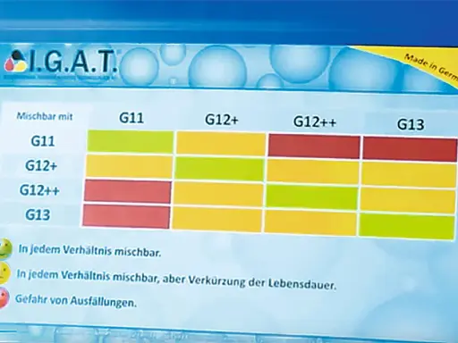Übersicht zur Frostschutzmittel-Mischbarkeit: Die Tabelle zeigt, welche Frostschutzmittel-Typen (G11, G12+, G12++, G13) miteinander mischbar sind.