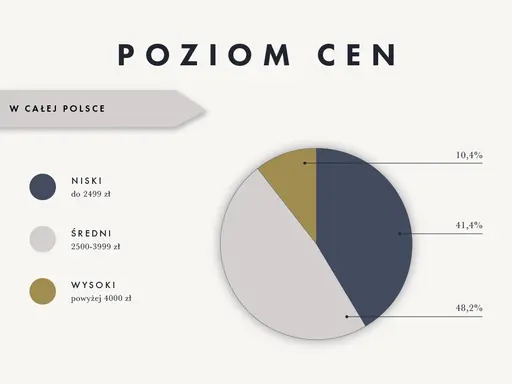 Cena sesji zdjęciowej w Polsce: Jak wybrać i ile zapłacić?