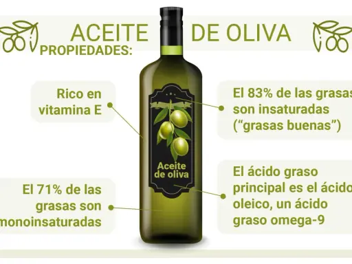 Aceite de oliva: rico en vitamina E, grasas monoinsaturadas y ácido oleico. ¡Saludable y delicioso!