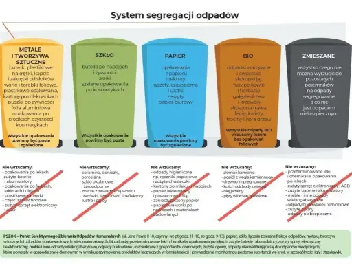 System segregacji odpadów: metale i tworzywa sztuczne, szkło, papier, bio, zmieszane. Dowiedz się, jak segregować śmieci, by chronić środowisko.