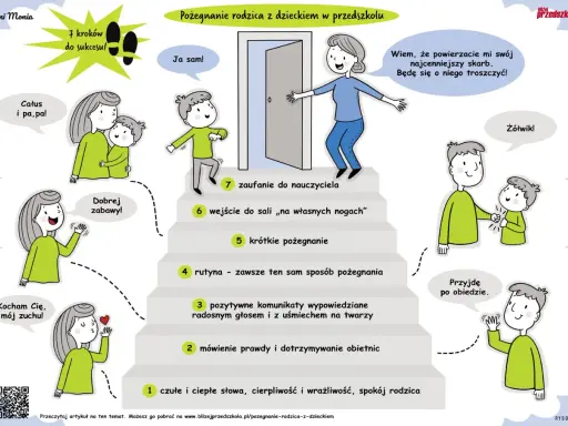 Ilustracja pokazuje 7 kroków do sukcesu w adaptacji w przedszkolu. Rodzice żegnają się z dziećmi, a nauczycielka zapewnia o trosce.