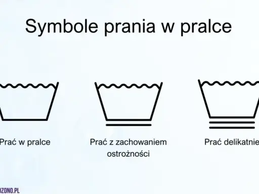 Symbole prania w pralce: prać w pralce, prać z zachowaniem ostrożności, prać delikatnie.
