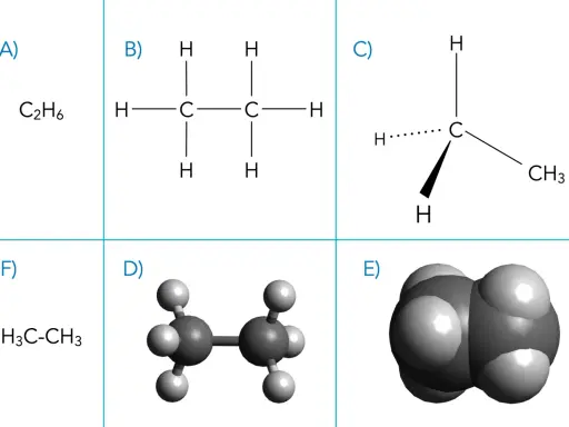 Verschiedene Strukturformeln von Alkanen: A) Summenformel C2H6, B) Ethan-Struktur, C) Methan-Struktur, D) Ethan-Kugelmodell, E) Propan-Kugelmodell.