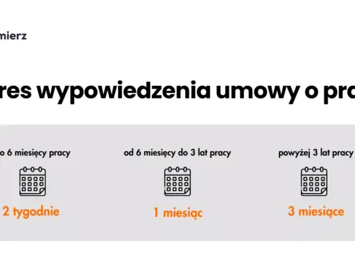 Okres wypowiedzenia wlicza się do stażu pracy? Sprawdź swoje prawa!