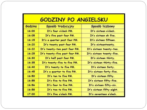 Tabela "Godziny po angielsku" pokazuje, jak mówić o czasie. Od 16:00 do 17:00, czyli od 4 po południu do 5 po południu.