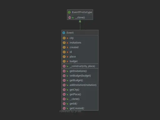 Diagram klas przedstawiający implementację wzorców projektowych w PHP, w tym dziedziczenie klasy Event po EventPrototype.