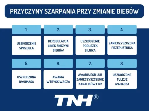 Przyczyny szarpania przy zmianie biegów: uszkodzenie sprzęgła, awaria wtryskiwacza, uszkodzone tuleje wahacza i inne problemy.
