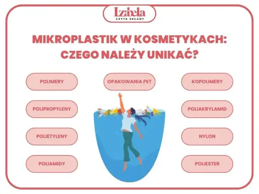 Unikaj kosmetyków z polimerami, polipropylenami, polietylenami, poliamidami, opakowaniami PET, kopolimerami, poliakrylamidem, nylonem i poliestrem. Mikroplastik w kosmetykach szkodzi.