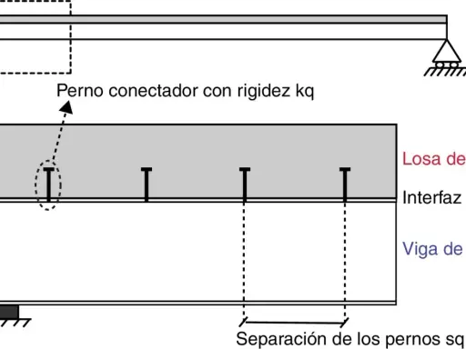 Diagrama de una viga mixta con losa de hormigón y viga de acero unidas por pernos conectores.