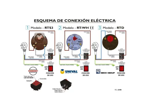 Esquema instalación termo eléctrico: tres modelos (RTS3, RT-WH II, RTD) con sus conexiones de cables, interruptores y clavijas.