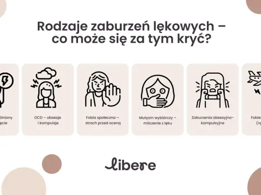 Rodzaje zaburzeń lękowych: GAD, OCD, fobia społeczna, mutyzm wybiórczy, zaburzenia obsesyjno-kompulsyjne, fobie specyficzne. Objawy lękowe mogą przybierać różne formy.