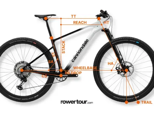 Geometria roweru górskiego Cannondale z oznaczeniami: rama XS na jaki wzrost? Pokazuje wymiary takie jak ST, SA, CS, BB DROP, WHEELBASE, TT, REACH, HT, HA, TRAIL.