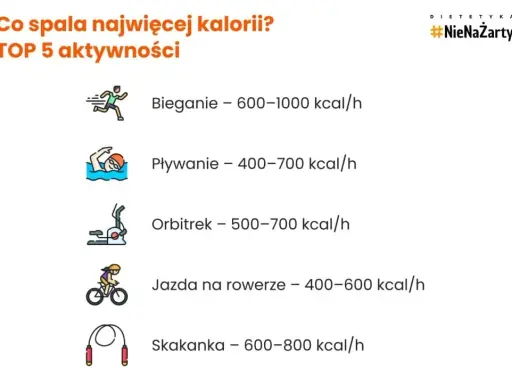 Bieganie: Jak precyzyjnie obliczyć spalone kalorie? Wzory i apki.