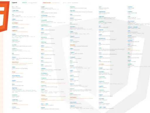 HTML5 Tag Cheat Sheet z WebsiteSetup.org, zawiera listę tagów HTML5, w tym <article> do definiowania artykułów.