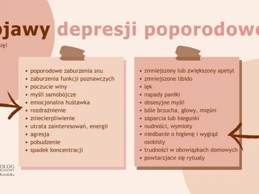 Objawy depresji poporodowej: zaburzenia snu, poczucie winy, lęk, napady paniki, trudności w obowiązkach domowych.