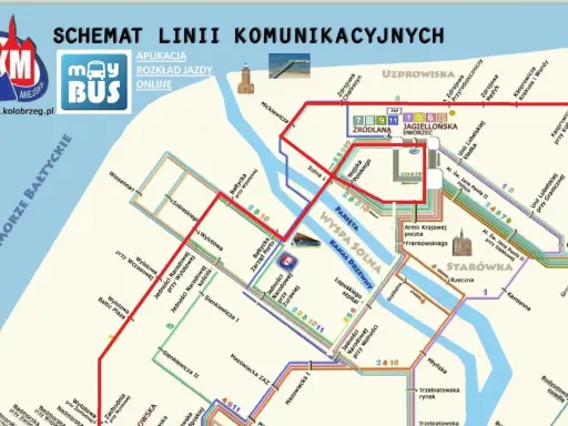 Jak dojechać do Kołobrzegu? Przewodnik po transporcie i parkingach